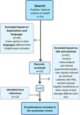 Role of Ursodeoxycholic Acid in Treating and Preventing Idiosyncratic Drug-Induced Liver Injury. A Systematic Review